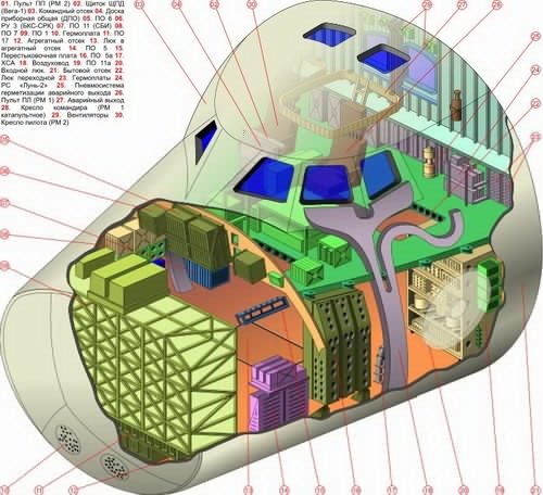 Cabin of the Buran; The layout scheme of a cabin of a spacecraft Buran