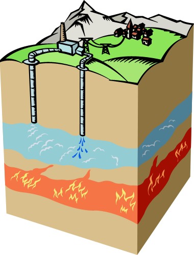 Geothermal Diagram; Environm