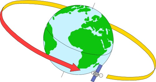 Satellite orbiting around the globe; Orbit, Satellite, Space, Globe, Earth