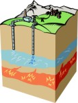 Geothermal Diagram, Environm