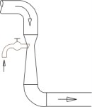 Diagram of liquid flow, Science