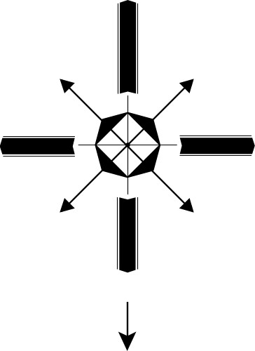 Compass; South