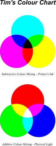 Colour chart; Graphics