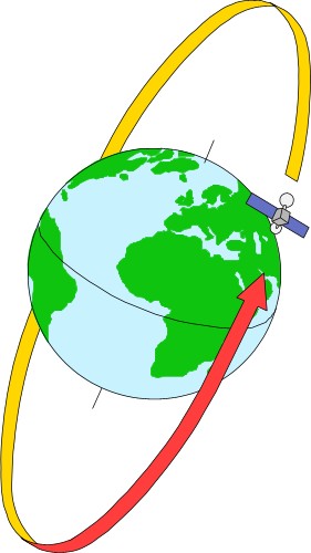 Satellite orbiting around the globe; Technology
