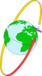 Satellite orbiting around the globe, Technology